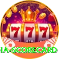 india scorecard Deluxe Edition v1.7.1